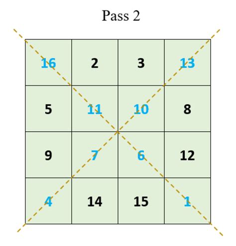 Solving Puzzles with Magic Square MS 02